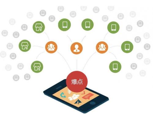 榕江为什么越来越多的企业通过软文营销来引流